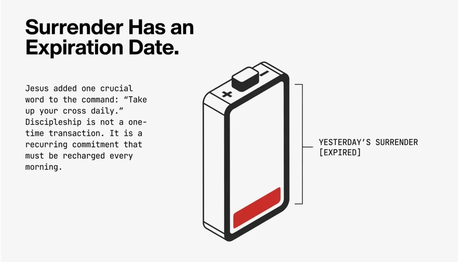 Line-drawn battery nearly empty with a red sliver, bracket labeled "Yesterday's surrender [expired]", under headline "Surrender Has an Expiration Date."