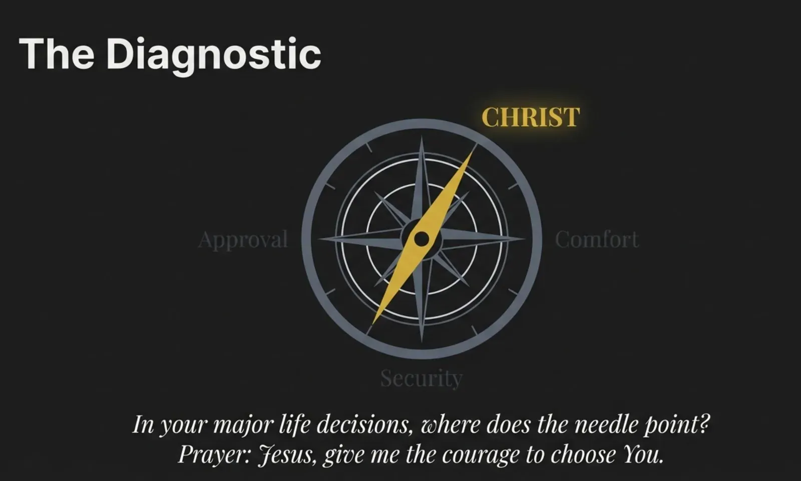 “The Diagnostic” — dark compass with a gold needle pointing to “CHRIST” and dimmed labels “Approval,” “Comfort,” and “Security,” captioned “In your major life decisions, where does the needle point?”