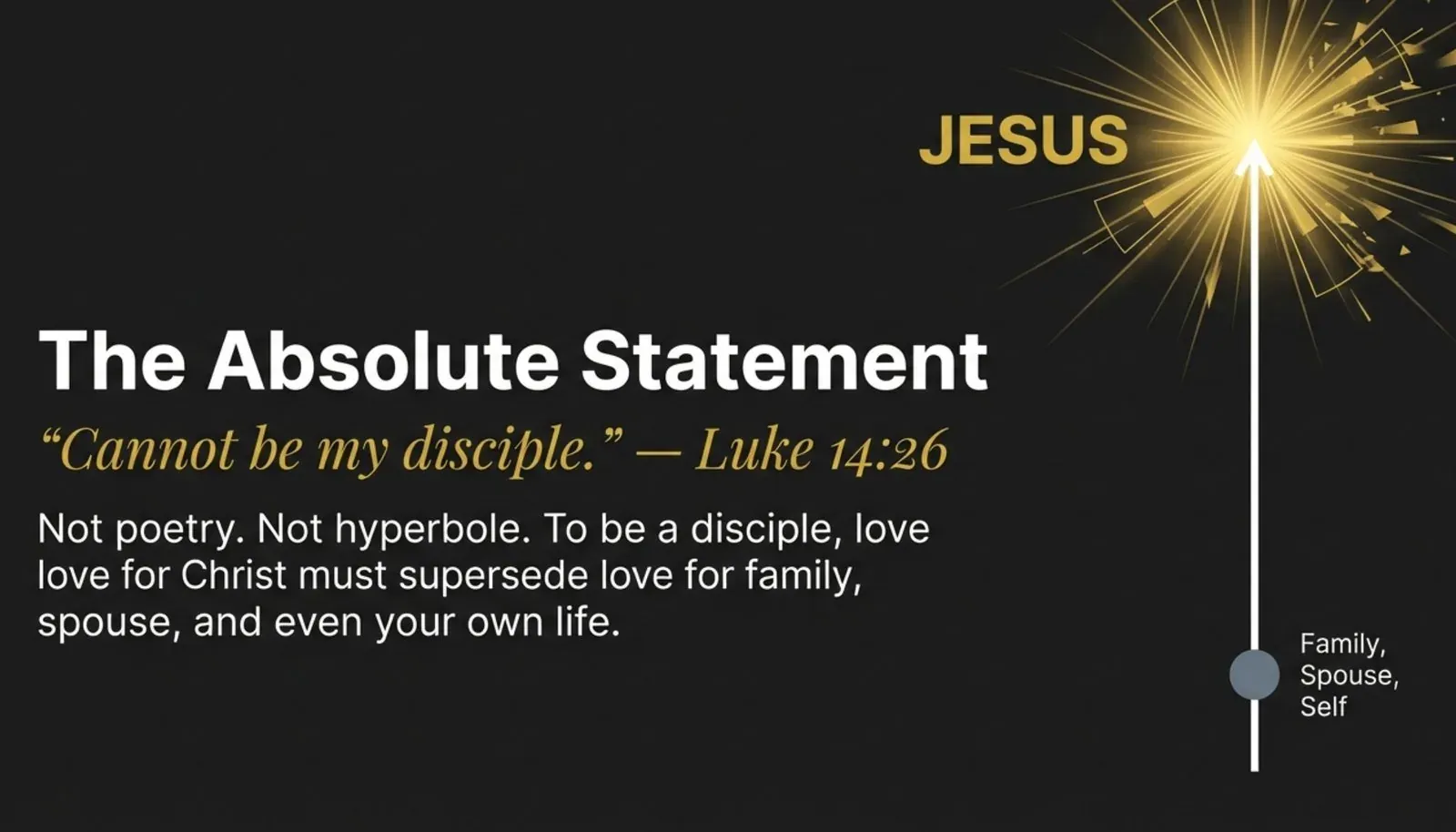 Dark card headed "The Absolute Statement" with "Cannot be my disciple." - Luke 14:26, beside an arrow rising from "Family, Spouse, Self" to a gold burst labeled JESUS.