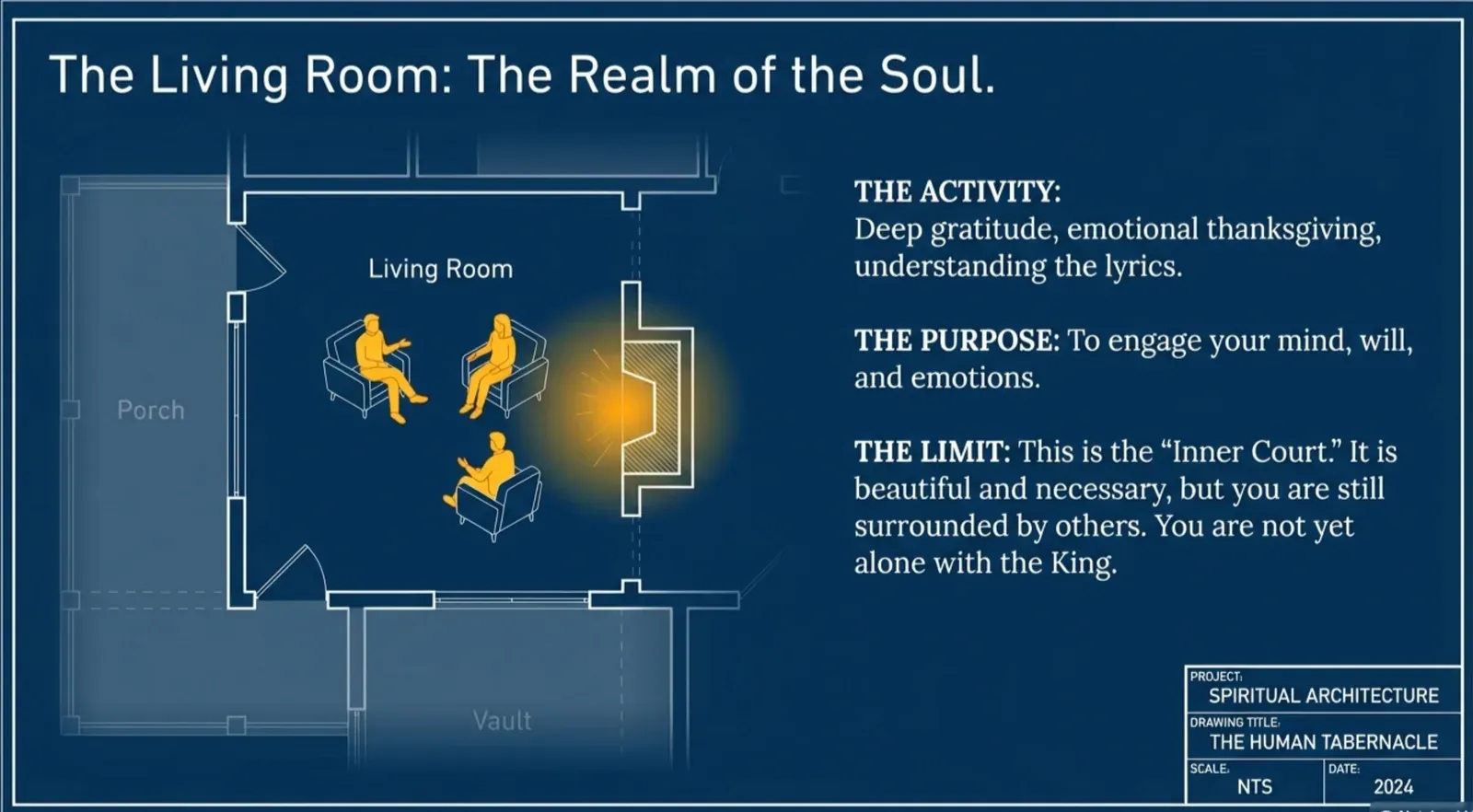 Blueprint-style floor plan titled “The Living Room: The Realm of the Soul,” with three seated figures facing a glowing doorway, plus notes on THE ACTIVITY, THE PURPOSE, and THE LIMIT.